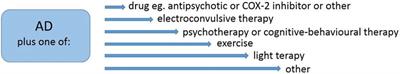 The treatment of depression — searching for new ideas